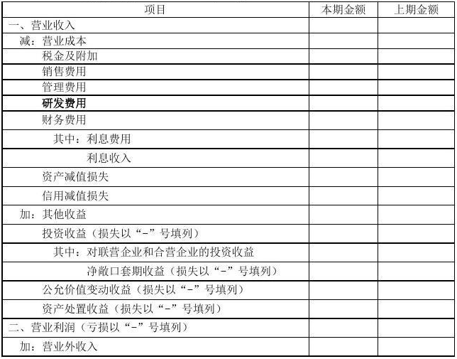 会计报表附注