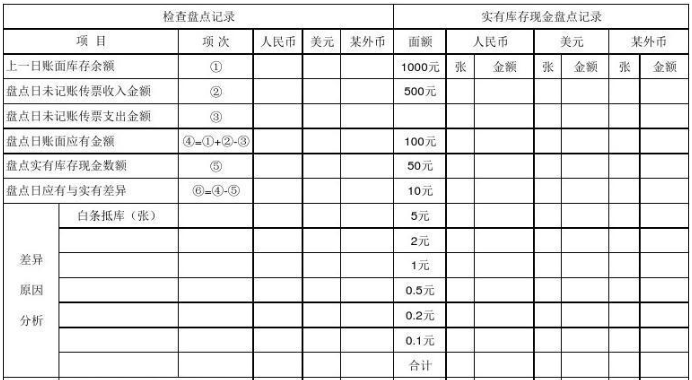 单位会计机构负责人