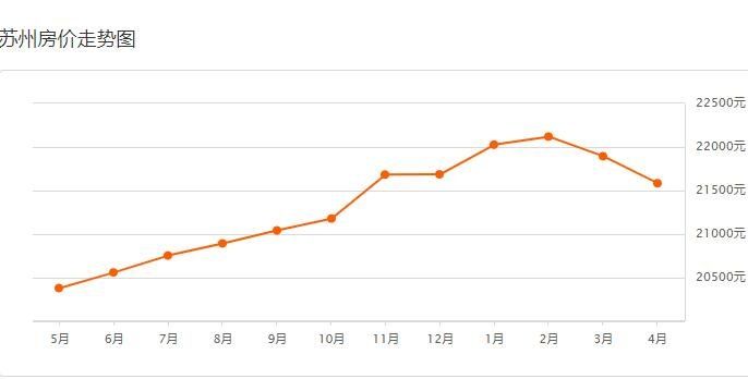 苏州房价走势图.jpg