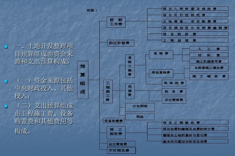 不可预见费比例