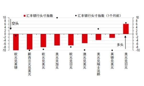 汇丰头寸指数.jpg