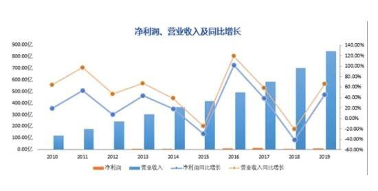 营业收入	、净利润.jpg